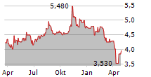 OPTIMUMBANK HOLDINGS INC Chart 1 Jahr