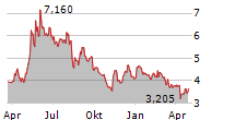 OPTOMED OYJ Chart 1 Jahr