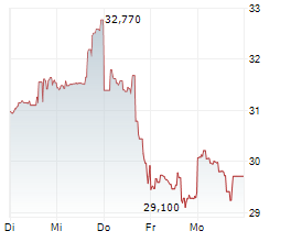 OR ROYALTIES INC Chart 1 Jahr OR ROYALTIES INC Chart 1 Jahr