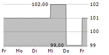 ORACLE CORPORATION JAPAN 5-Tage-Chart