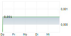 ORACLE POWER PLC 5-Tage-Chart