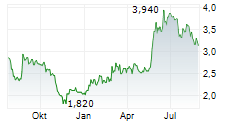 ORASURE TECHNOLOGIES INC Chart 1 Jahr