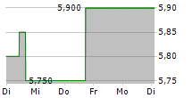 ORBIS SE 5-Tage-Chart