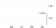 ORBIT GARANT DRILLING INC Chart 1 Jahr