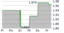 ORCA ENERGY GROUP INC 5-Tage-Chart