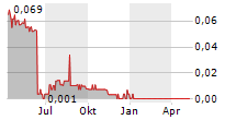 OREA MINING CORP Chart 1 Jahr