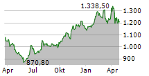 OREILLY AUTOMOTIVE INC Chart 1 Jahr