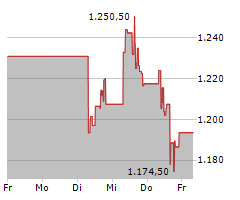 OREILLY AUTOMOTIVE INC Chart 1 Jahr