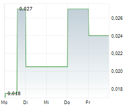 ORETERRA METALS CORP Chart 1 Jahr