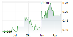 OREX MINERALS INC Chart 1 Jahr