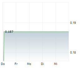 OREX MINERALS INC Chart 1 Jahr