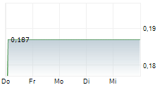 OREX MINERALS INC 5-Tage-Chart