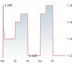 ORGANIGRAM GLOBAL INC Chart 1 Jahr