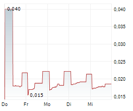 ORGANOCLICK AB Chart 1 Jahr ORGANOCLICK AB Chart 1 Jahr