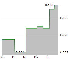 ORGANTO FOODS INC Chart 1 Jahr