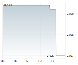 ORIGEN RESOURCES INC Chart 1 Jahr