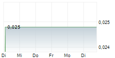 ORIGEN RESOURCES INC 5-Tage-Chart