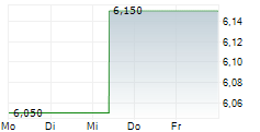 ORIGIN ENERGY LIMITED 5-Tage-Chart