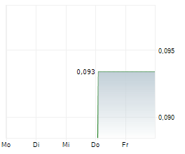 ORIGIN MATERIALS INC Chart 1 Jahr ORIGIN MATERIALS INC Chart 1 Jahr