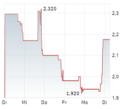 ORIGIN MATERIALS INC Chart 1 Jahr