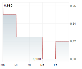 ORION DIGITAL CORP Chart 1 Jahr ORION DIGITAL CORP Chart 1 Jahr