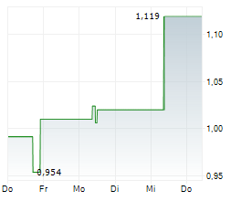 ORION DIGITAL CORP Chart 1 Jahr ORION DIGITAL CORP Chart 1 Jahr