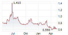 ORION ENERGY SYSTEMS INC Chart 1 Jahr