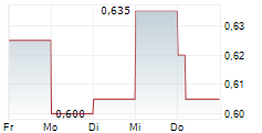 ORION ENERGY SYSTEMS INC 5-Tage-Chart