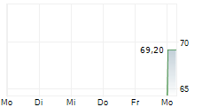 ORION OYJ A 5-Tage-Chart