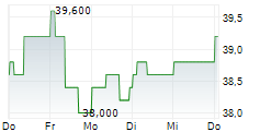 ORION OYJ ADR 5-Tage-Chart