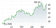 ORION OYJ Chart 1 Jahr