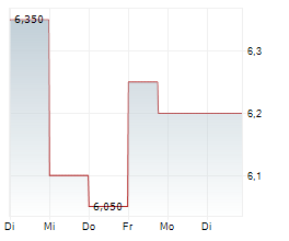 ORION SA Chart 1 Jahr