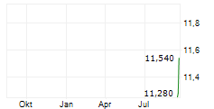 ORION180 INSURANCE GROUP INC Chart 1 Jahr