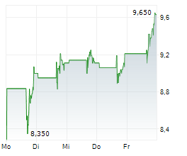 ORION180 INSURANCE GROUP INC Chart 1 Jahr ORION180 INSURANCE GROUP INC Chart 1 Jahr