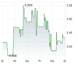 OROCO RESOURCE CORP Chart 1 Jahr