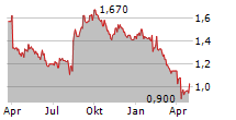 ORORA LIMITED Chart 1 Jahr