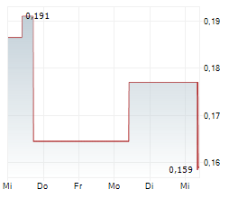 OROSUR MINING INC Chart 1 Jahr