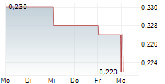 OROSUR MINING INC 5-Tage-Chart OROSUR MINING INC 5-Tage-Chart