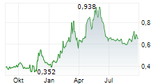 ORRON ENERGY AB Chart 1 Jahr