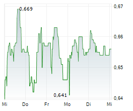 ORRON ENERGY AB Chart 1 Jahr