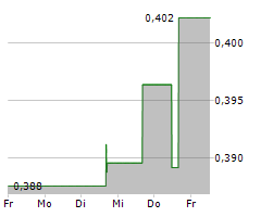 ORRON ENERGY AB Chart 1 Jahr