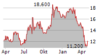 ORTHOFIX MEDICAL INC Chart 1 Jahr