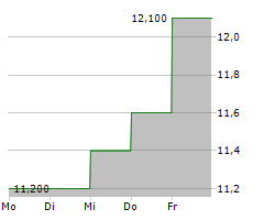 ORTHOFIX MEDICAL INC Chart 1 Jahr