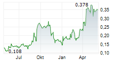 ORVANA MINERALS CORP Chart 1 Jahr