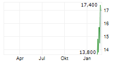OSAKA TITANIUM TECHNOLOGIES CO LTD Chart 1 Jahr