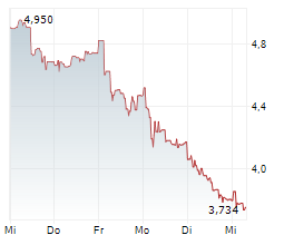 OSE IMMUNOTHERAPEUTICS SA Chart 1 Jahr