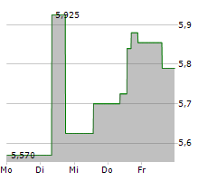 OSE IMMUNOTHERAPEUTICS SA Chart 1 Jahr