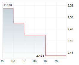 OSISKO GOLD GROUP INC Chart 1 Jahr