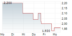 OSISKO GOLD GROUP INC 5-Tage-Chart OSISKO GOLD GROUP INC 5-Tage-Chart
