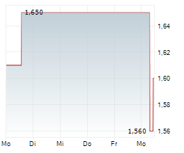 OSL GROUP LTD Chart 1 Jahr OSL GROUP LTD Chart 1 Jahr